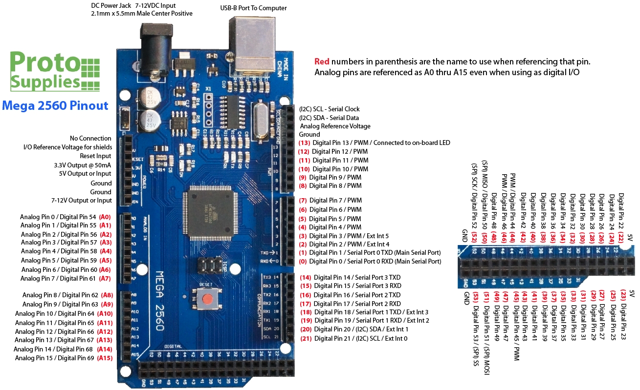 arduino mega 2560 analog pins code