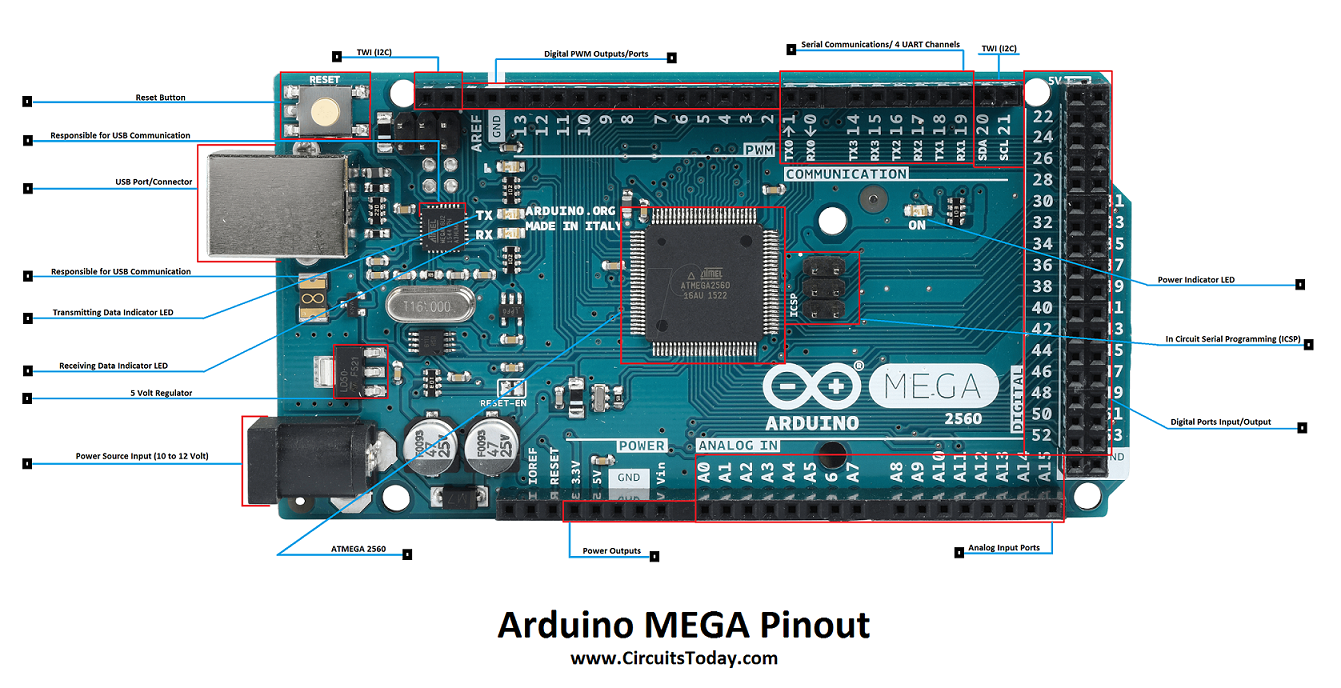 setting up pinout on arduino mega